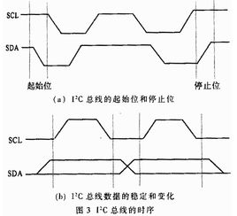 基于FPGA器件和單片機實現(xiàn)多畫面處理器的設(shè)計